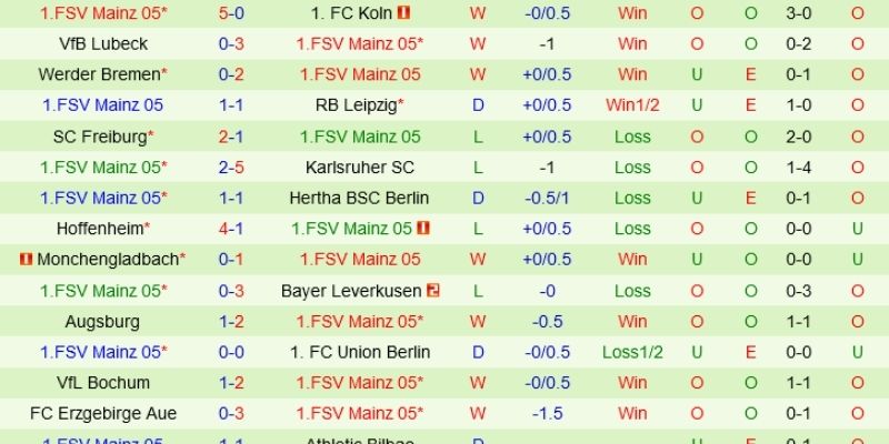 Kèo Tài sáng nhất do thể lực và khủng hoảng vị trí thủ môn