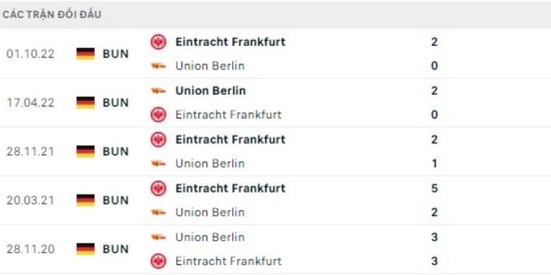 Kèo tín cho Soi Kèo Union Berlin Vs Frankfurt Ngày 07/02/2026 02:30