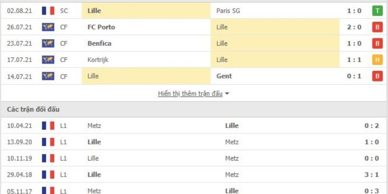 Nhận định trận đấu giữa hai đội bóng đang khủng hoảng