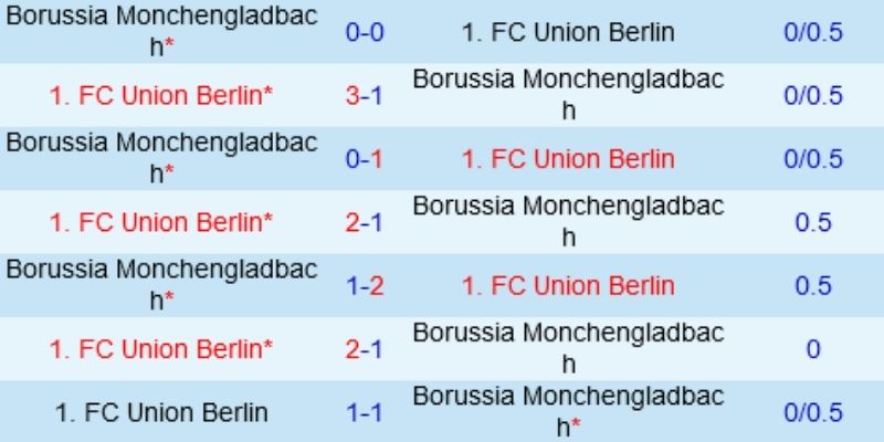 Hé lộ những lựa chọn kèo sáng giá dựa trên phân tích chuyên sâu