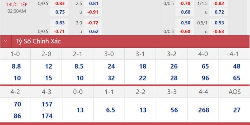 Soi Kèo Lens Vs Rennes Ngày 07/02/2026 23:00 cho thấy Lens cửa trên