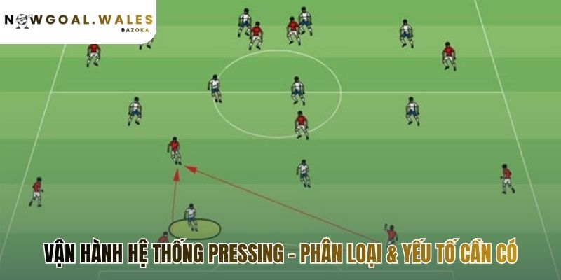 Pressing trong bóng đá là gì? cách vận hành hiệu quả cần đồng bộ